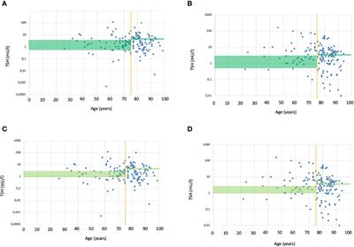 Management of Hypothyroidism in Internal Medicine: Patient Profile and Effects of an Educational Programme in the Cluster-Randomized FADOI TIAMO Study